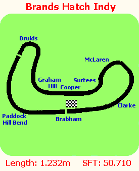 Brands Hatch Track